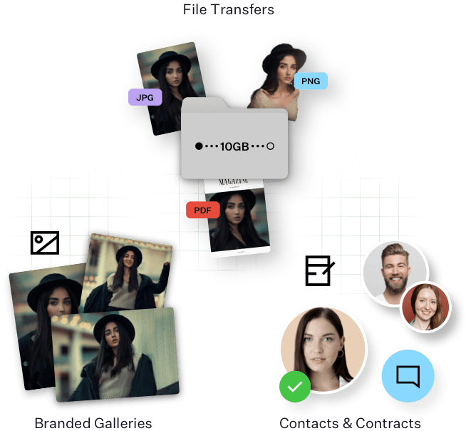 Diagram illustrating file transfer process: JPG, PNG, PDF files transferred; branded galleries and contacts/contracts shown